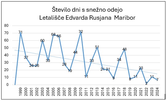 Brez naslova1